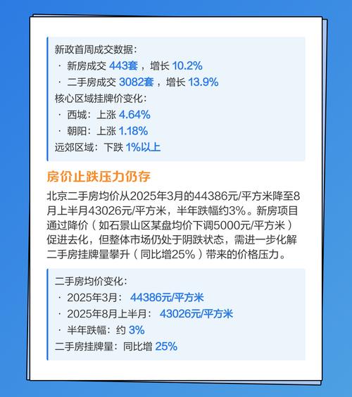 新政策对房价的影响