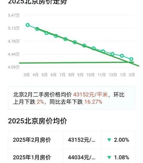 广州天河区房价走势