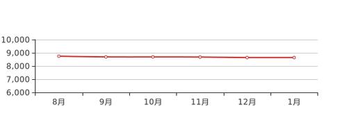 中牟房价多少钱一平