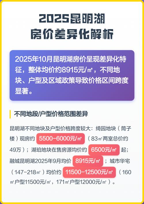 2025年昆明房价