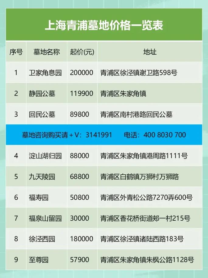 上海青浦区房价多少