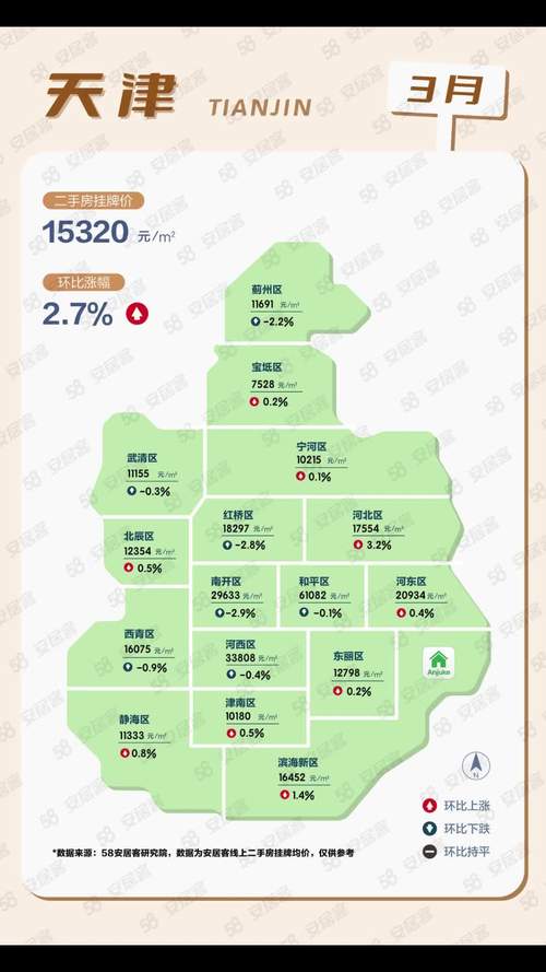 天津中新生态城房价