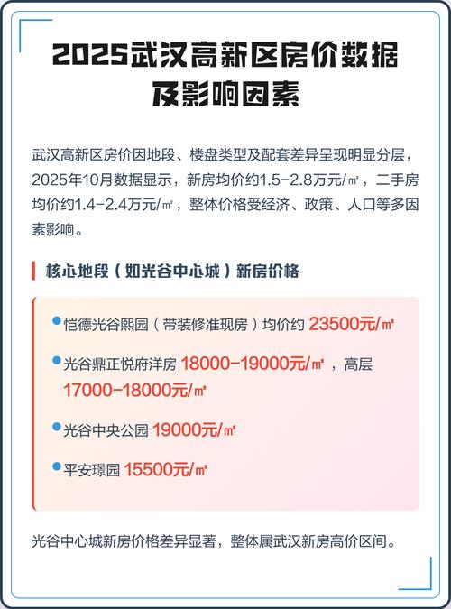 2025年武汉房价
