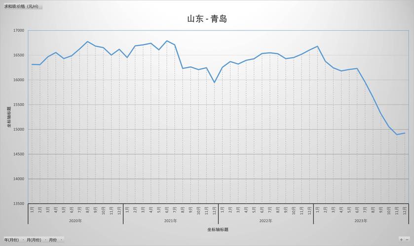日照二手房价格走势