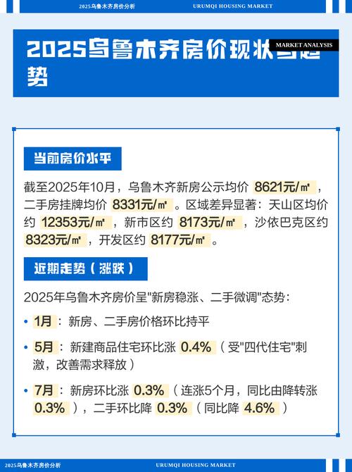 乌鲁木齐天山区房价