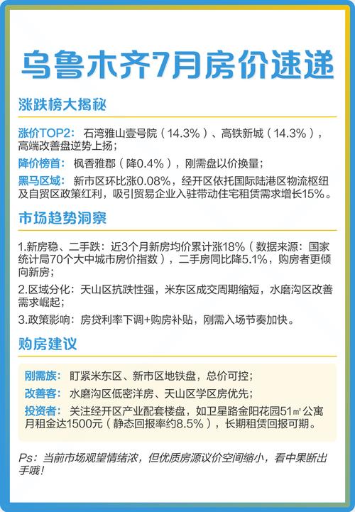 乌鲁木齐天山区房价