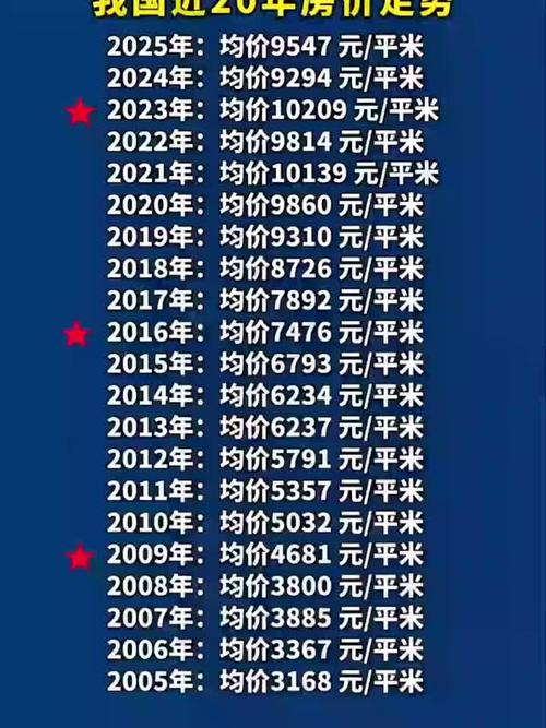 未来几年房价会跌吗