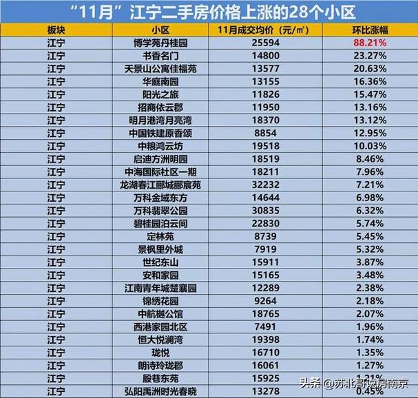 南京哪里房价最便宜