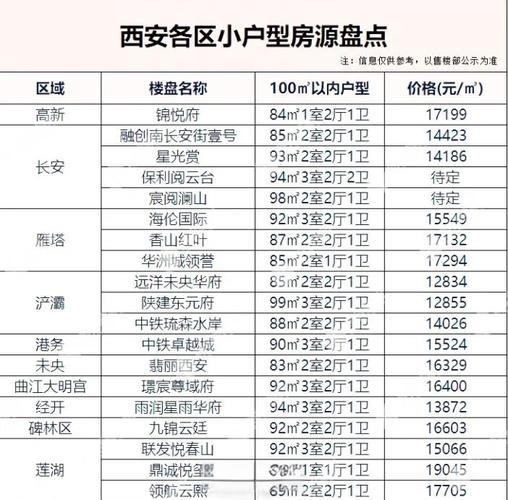 西安雁塔区房价多少