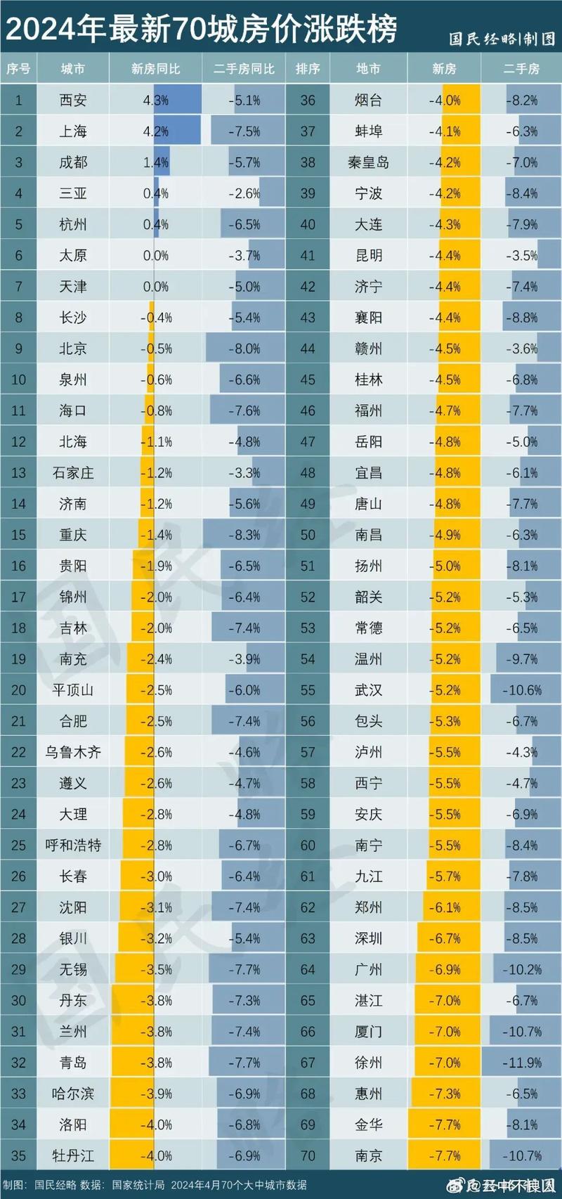 天津武清房价多少钱
