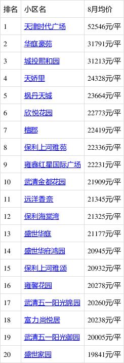 天津武清房价多少钱