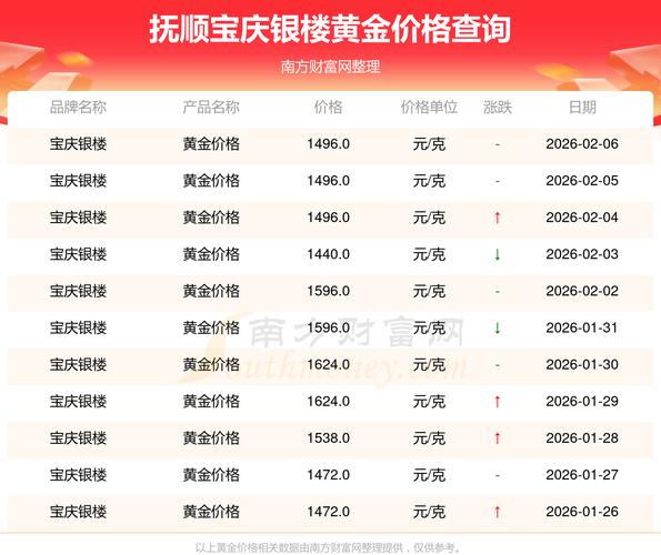 抚顺房价多少钱一平