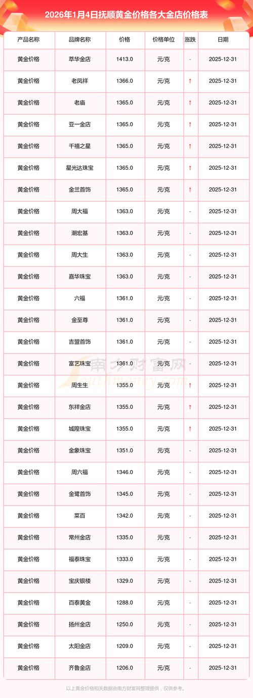 抚顺房价多少钱一平