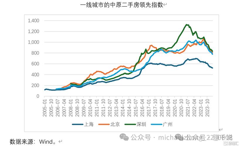 廊坊二手房价格走势