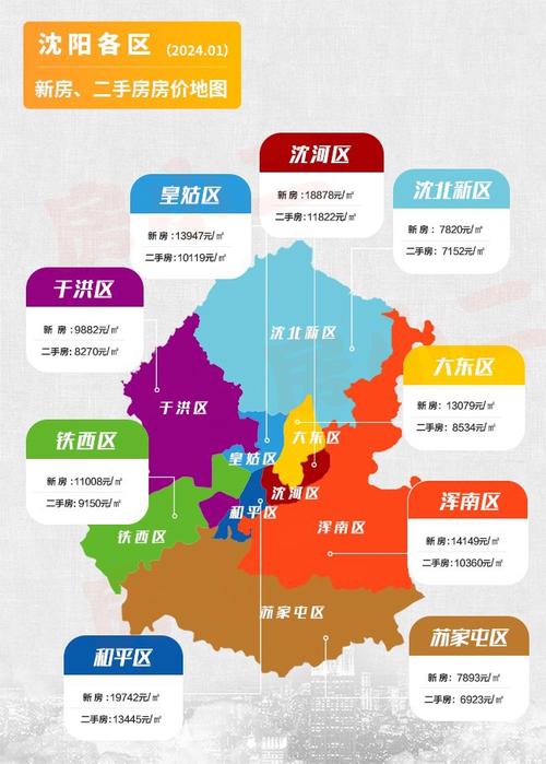 沈阳铁西二手房价格