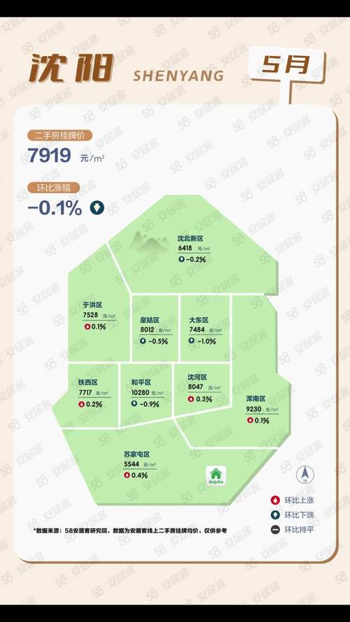 沈阳铁西二手房价格