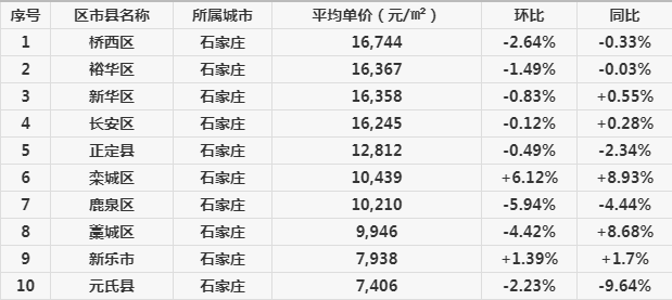 河北省定州市最新房价