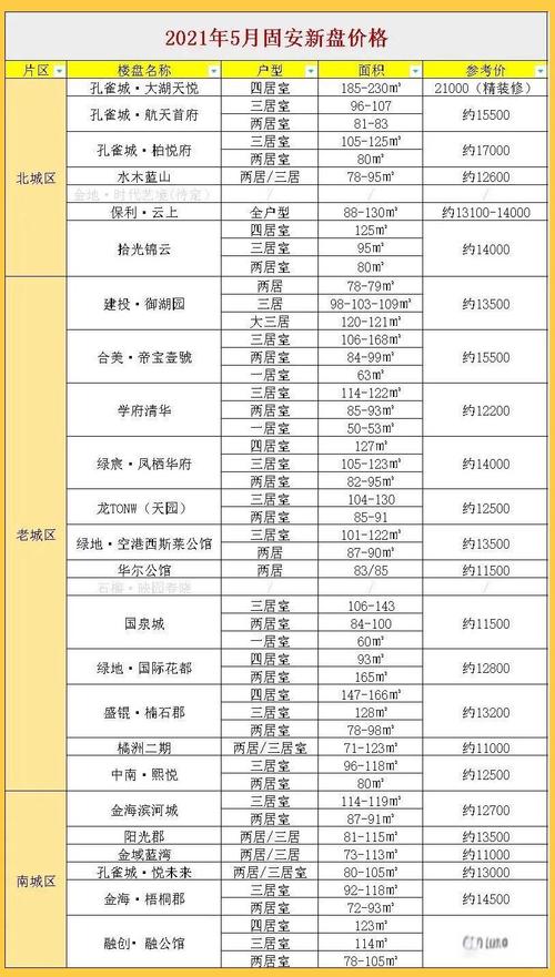 楼面价和房价的关系