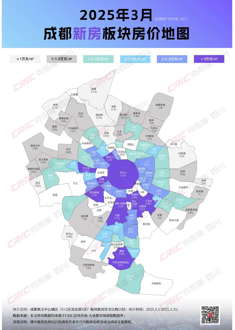 成都高新区房价走势