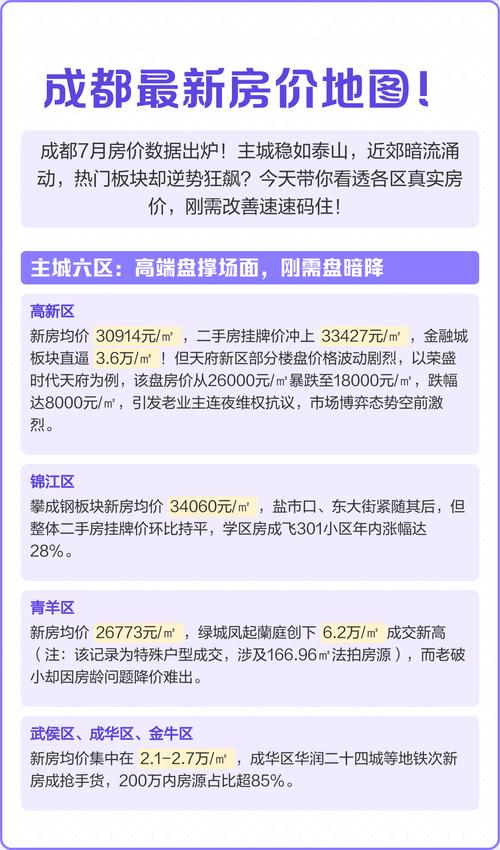 成都高新区房价走势