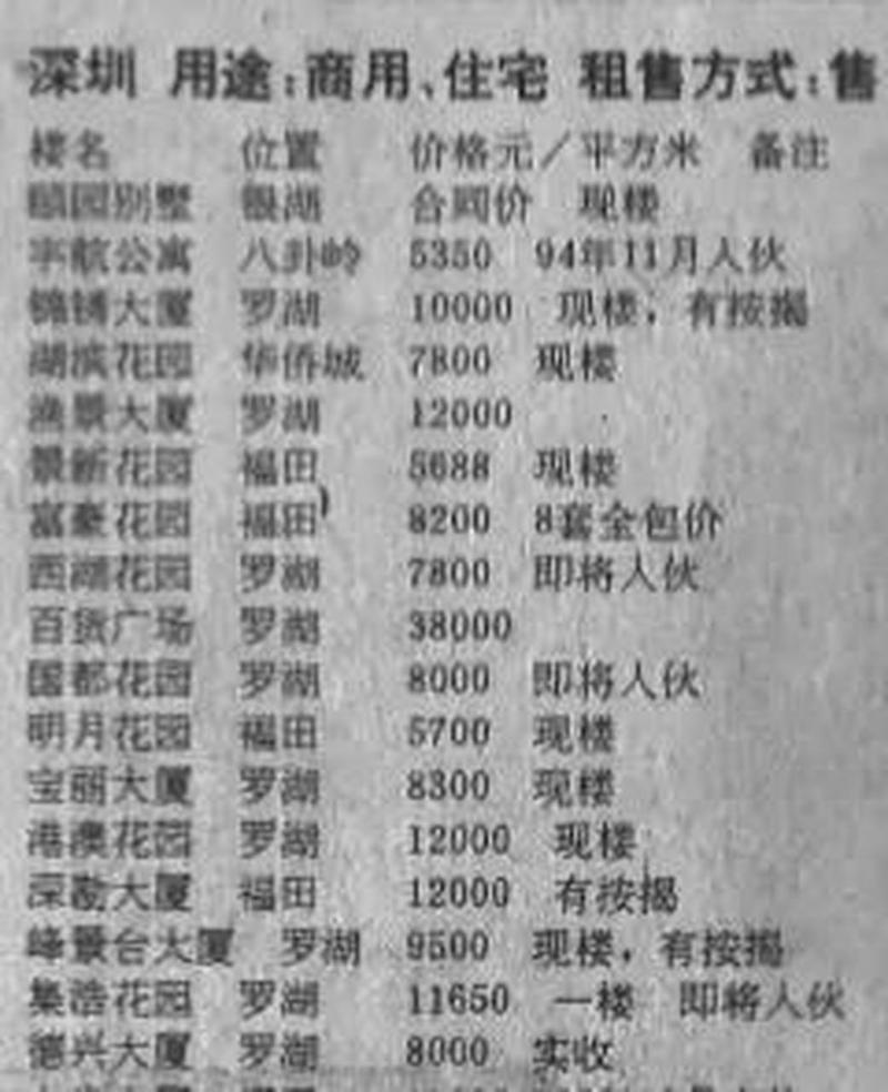 2000年深圳房价