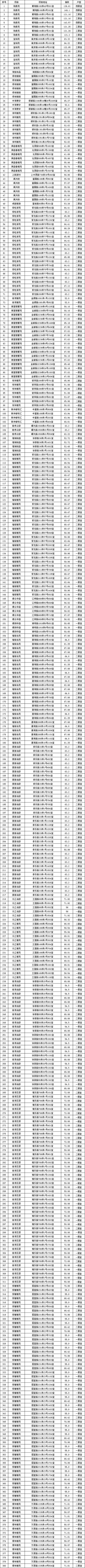 上海闵行区租房价格