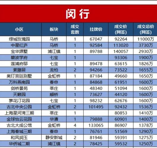 上海闵行区租房价格