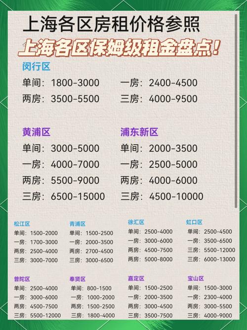 上海闵行区租房价格