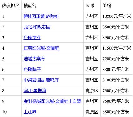 吉安房价多少一平方