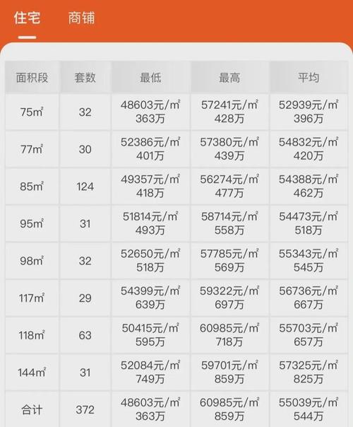 深圳龙岗区租房价格