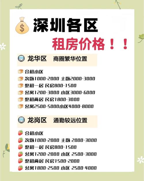 深圳龙岗区租房价格