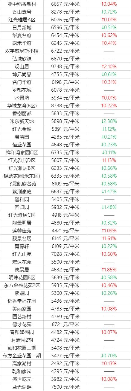 乌鲁木齐二手房房价