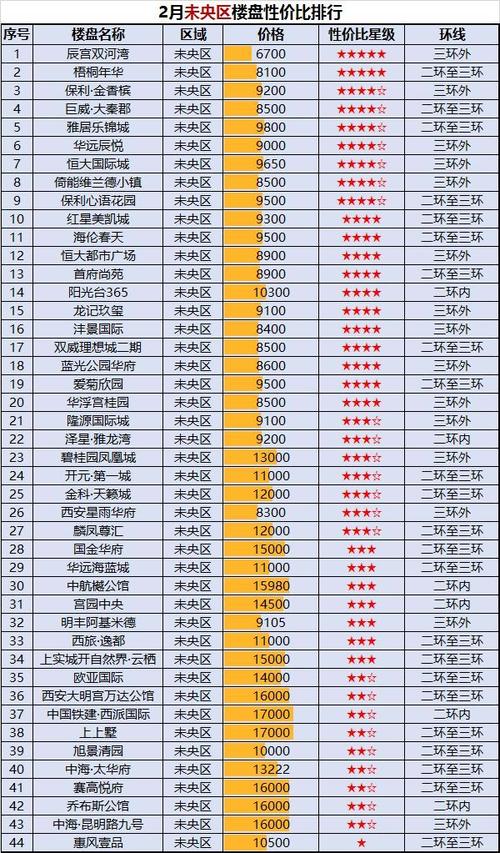 西安未央区房价多少