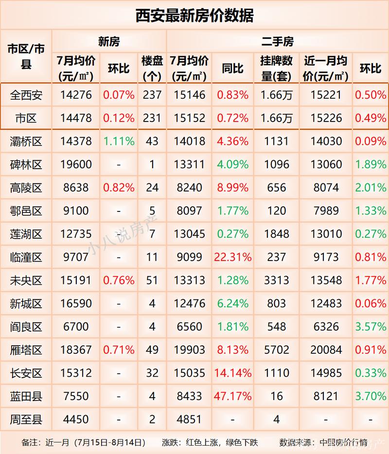 西安未央区房价多少