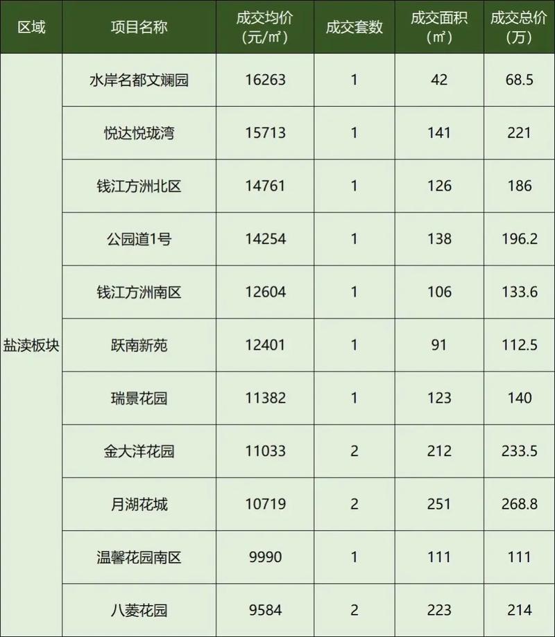 昆明官渡区房价多少