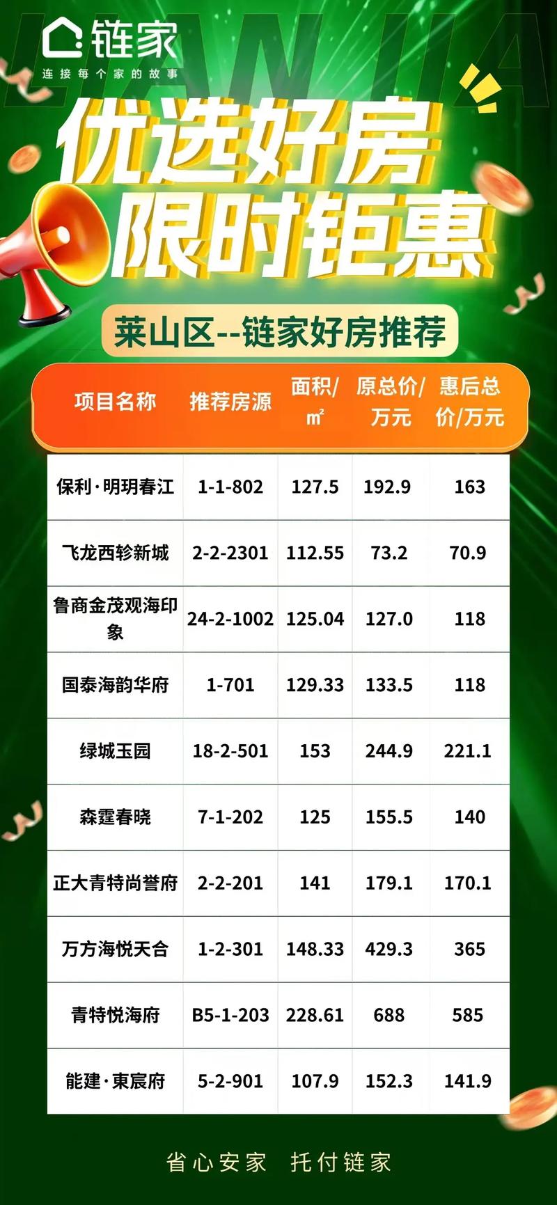 烟台二手房价格走势