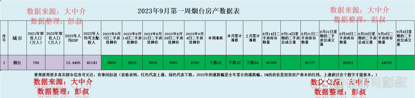 烟台二手房价格走势