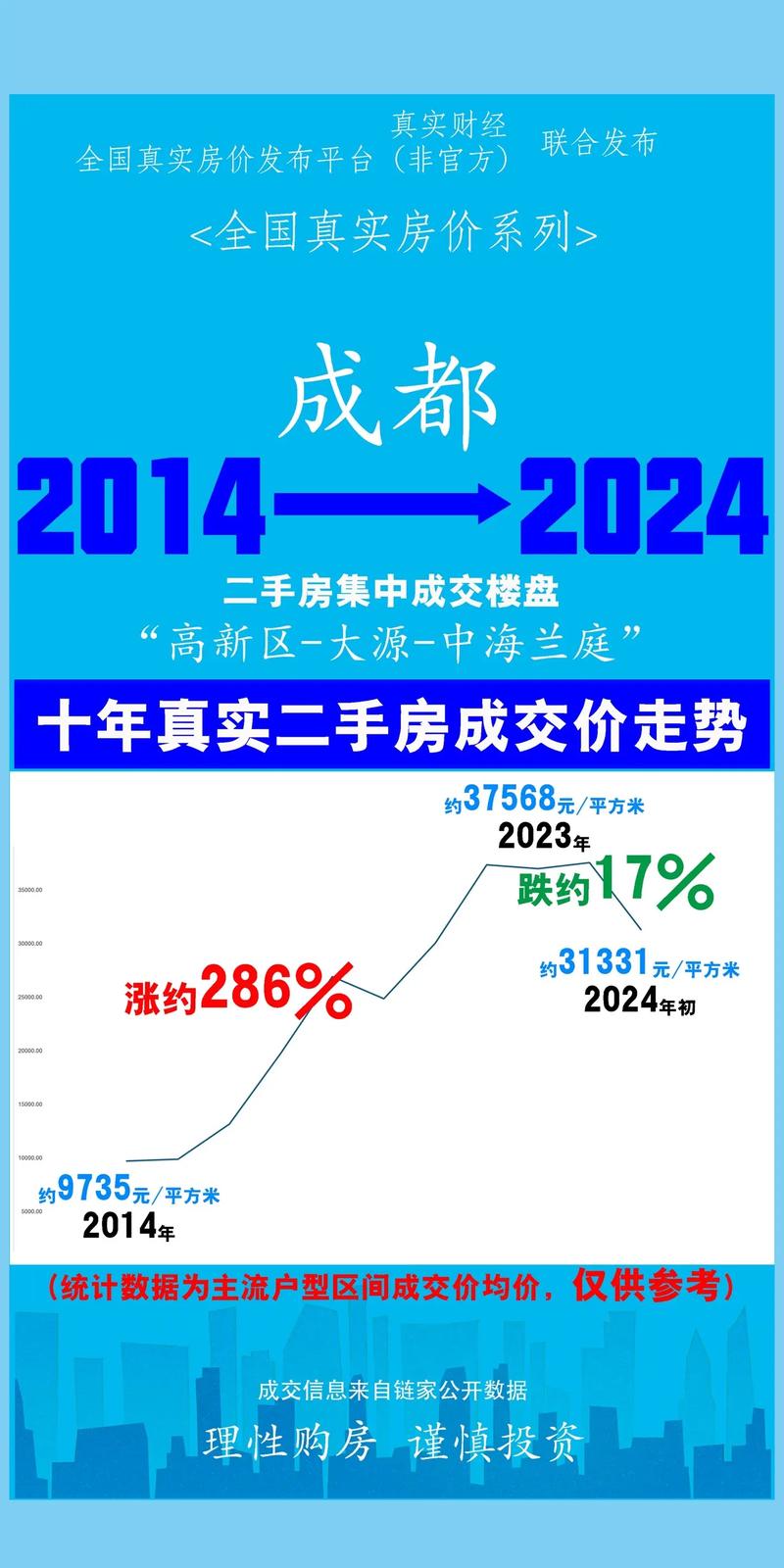 十堰房价走势最新消息