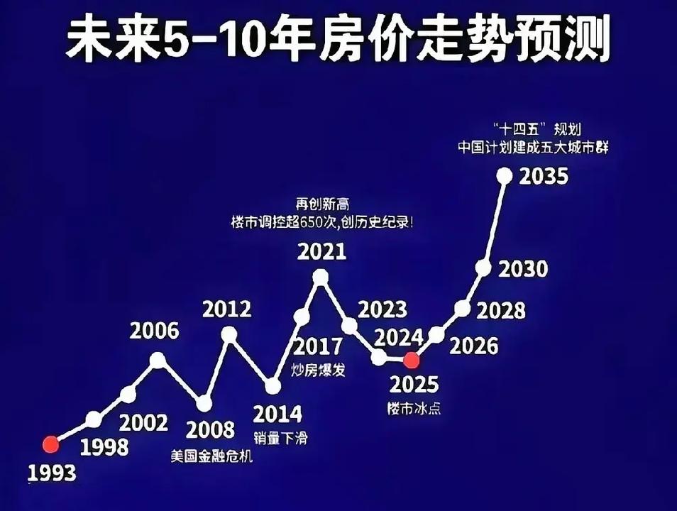 十堰房价走势最新消息