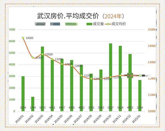 武汉二手房房价走势