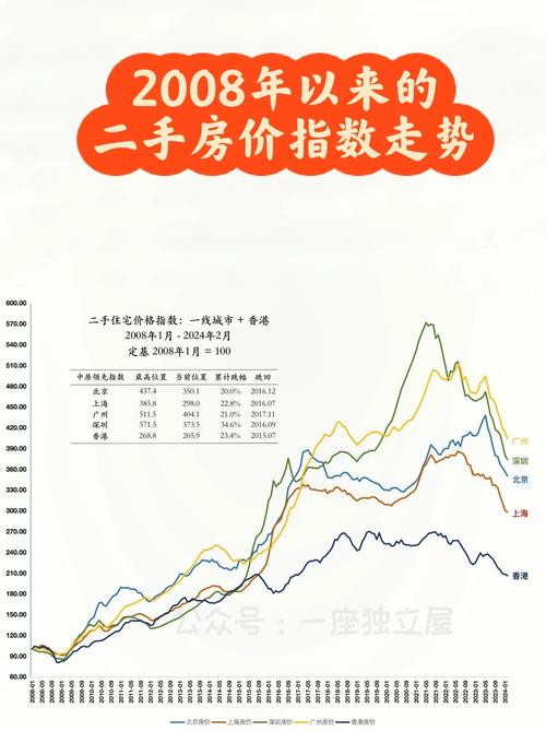 武汉二手房房价走势