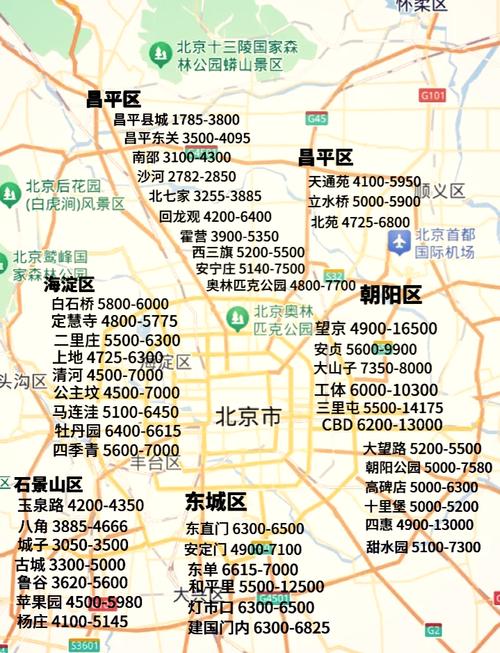 北京一居室租房价格