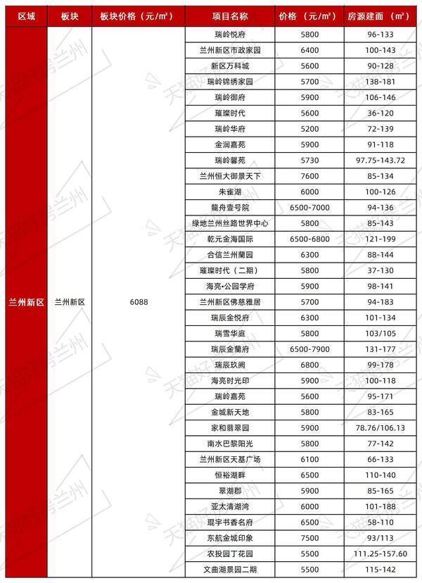 甘肃房价多少钱一平