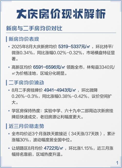 大庆房价多少钱一平