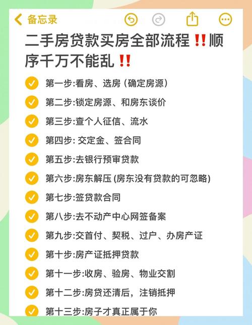 投资新房还是二手房