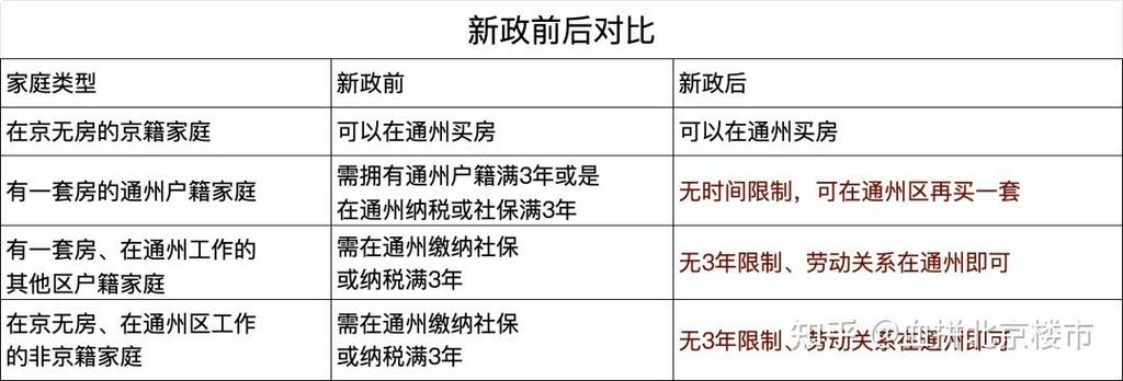 北京共有产权房价格