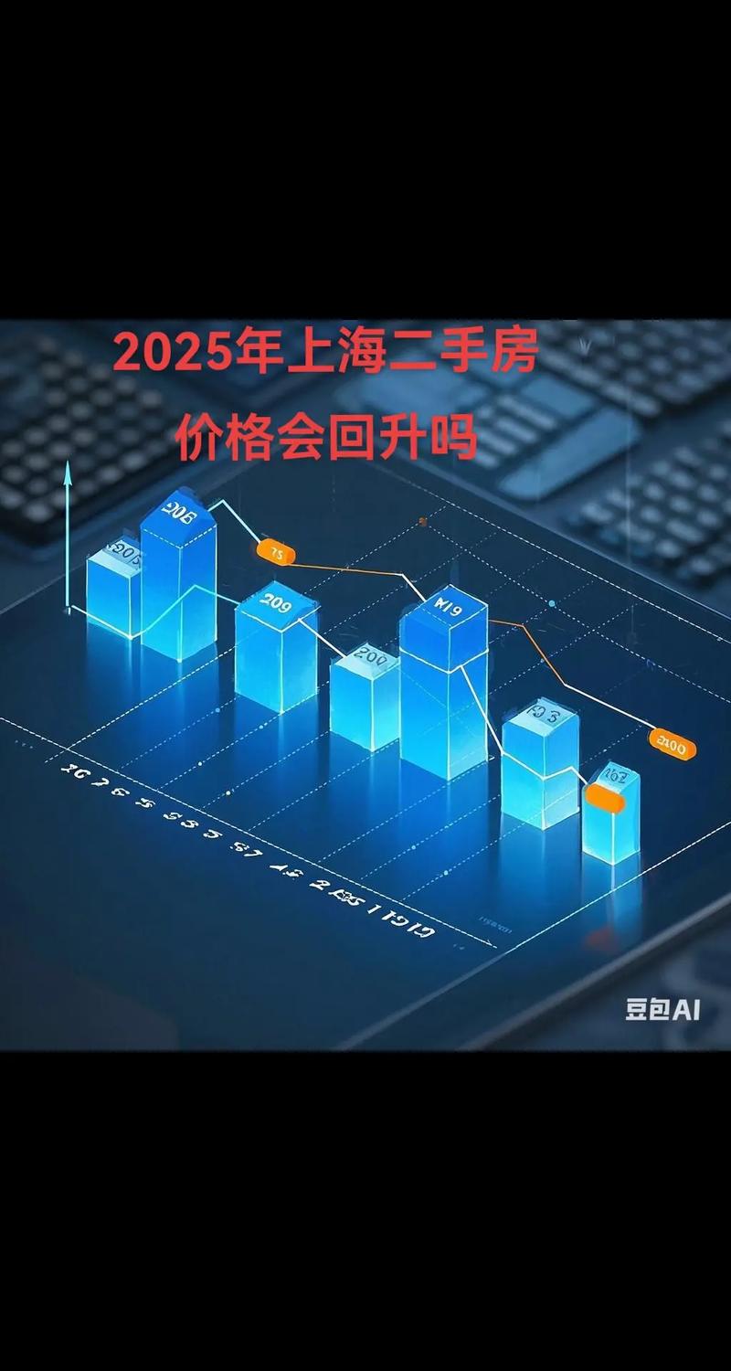 2025年房价走势