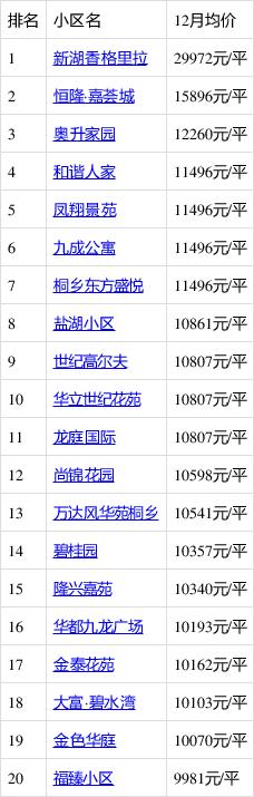 嘉兴房价多少一平方