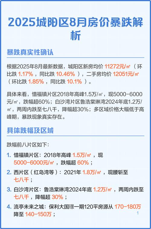 城阳房价多少钱一平