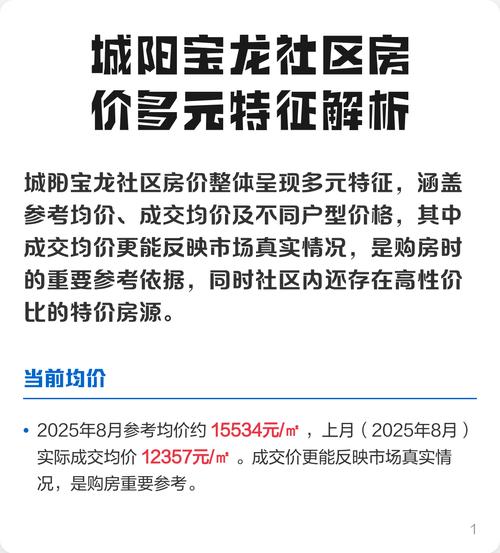 城阳房价多少钱一平